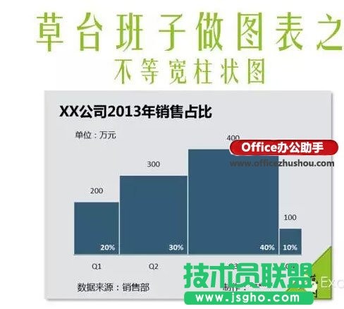 怎樣在Excel圖表中制作不等寬柱狀圖   三聯