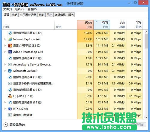 新手新體驗 Win 8任務管理器詳解