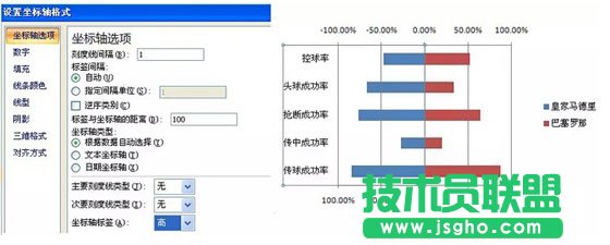 用Excel制作成對條形圖