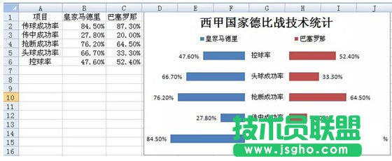 用Excel制作成對條形圖