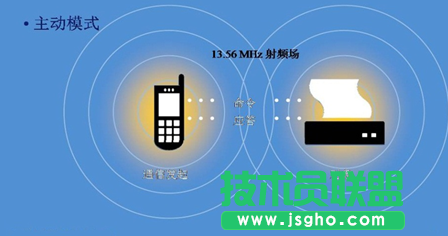 NFC技術在移動互聯領域的應用介紹 