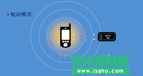 NFC技術在移動互聯領域的應用介紹 