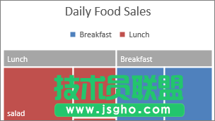 Office2016怎么創建樹狀圖 三聯