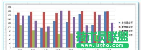 excel統計圖表如何制作