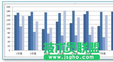 excel統計圖表如何制作
