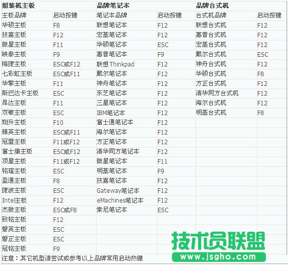 如何設置從U盤啟動系統？