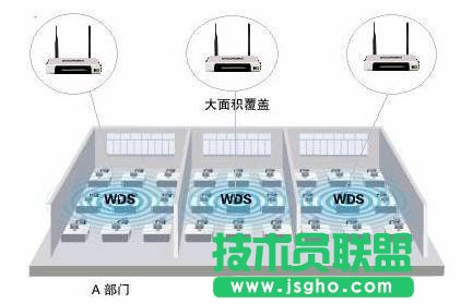 TP-LINK無線路由器WDS無線橋接圖文 三聯
