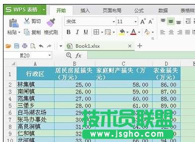 wps表格怎樣制作面積圖 三聯