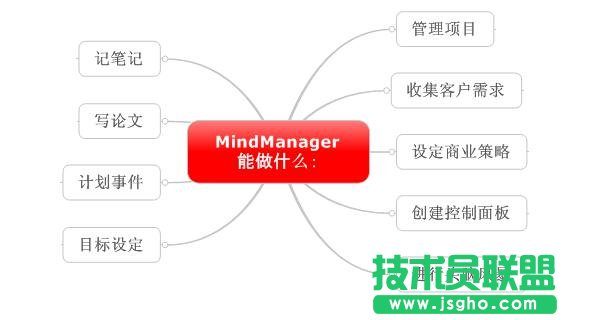 MindManager可以做什么？ 三聯(lián)