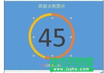 wps表格中如何制作圓環(huán)圖表