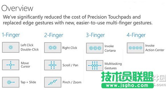 win10觸控板手勢操作 win10觸控板手勢操作技巧大全 三聯(lián)