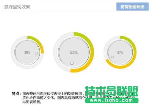 使用Excel仿旋轉按鈕圓環(huán)圖的方法