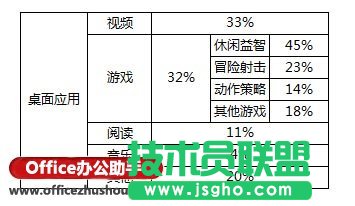 雙層復(fù)合餅圖的簡(jiǎn)易繪制方法