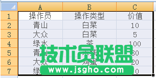 Excel2007數據透視表的操作方法圖文教程