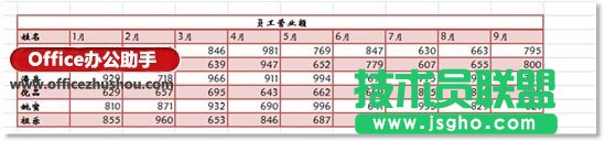 怎樣實現Word的表格轉置 三聯