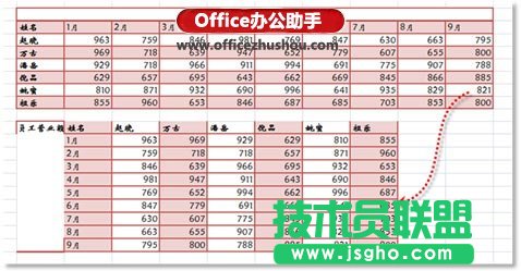 Excel中轉置前后的表格對比