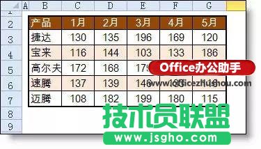 excel動態圖表的制作的方法