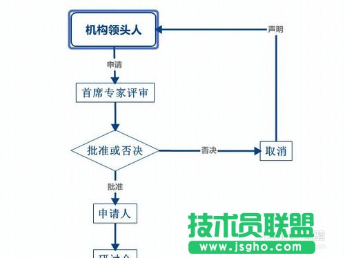 XMind思維導圖教程如何創建流程圖的技巧