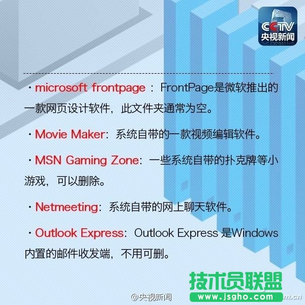 C盤的各個文件夾分別有什么用？