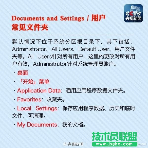 C盤的各個文件夾分別有什么用？