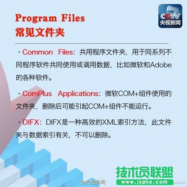 C盤的各個文件夾分別有什么用？