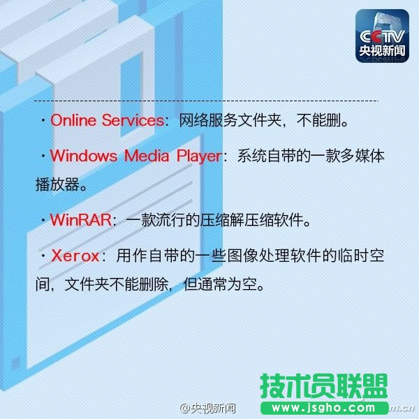 C盤的各個文件夾分別有什么用？