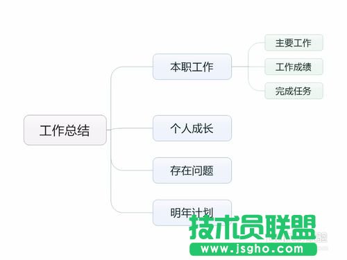 mindmanager怎么導出圖形為JPEG格式？