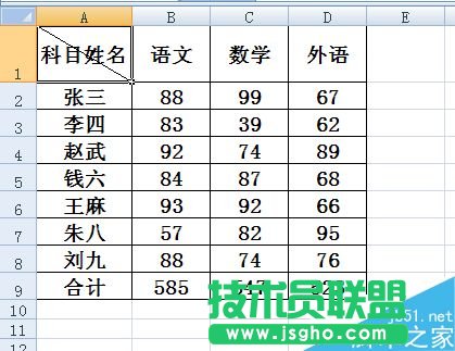 在excel表格中怎么制作斜線表頭?