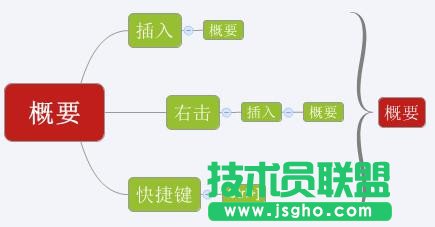 怎么在Xmind中使用概要？如何在Xmind中使用概要？