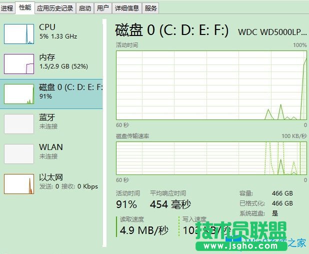 Win8磁盤占用100%如何解決？Win8磁盤占用100%的解決方法