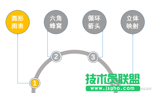 如何手工打造個性PPT圖表 三聯