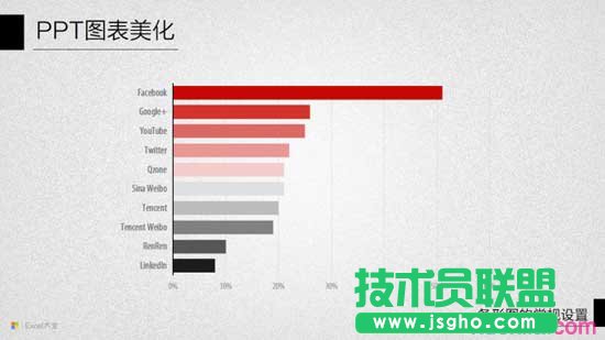 ppt怎樣設置條形圖 三聯