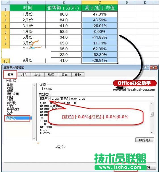 用箭頭標記Excel表格中數據的增減