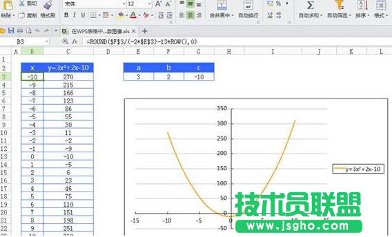 wps表格函數曲線圖