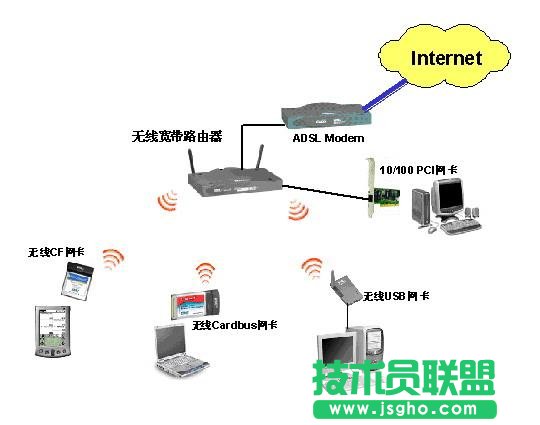 家庭組網教程 三聯