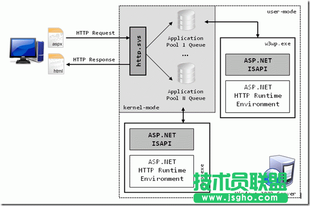 IIS6、IIS7和IIS8各版本的差別是什么？ 三聯(lián)