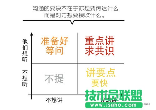 如何快速搞定一份看起來還不錯(cuò)的PPT?