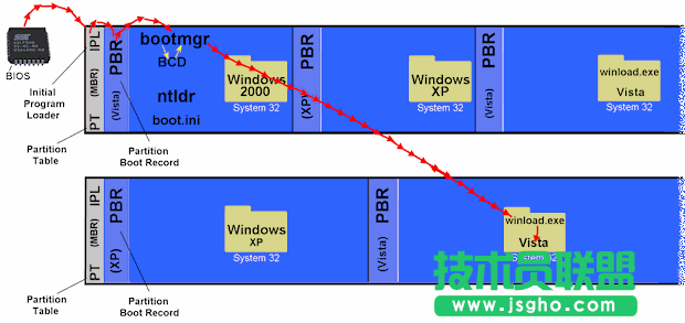 機械硬盤和固態硬盤多系統啟動“no bootable device”解決方法