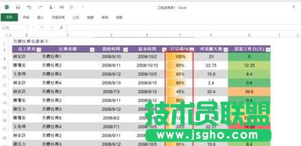 excel表格百分比進度條怎么做 三聯
