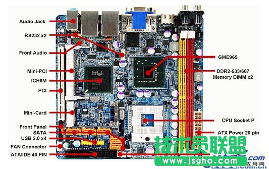 選購服務器考察的主要指標有哪些? 三聯