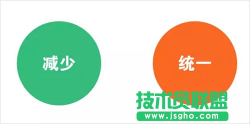 如何快速拯救那些丑到爆的PPT 三聯