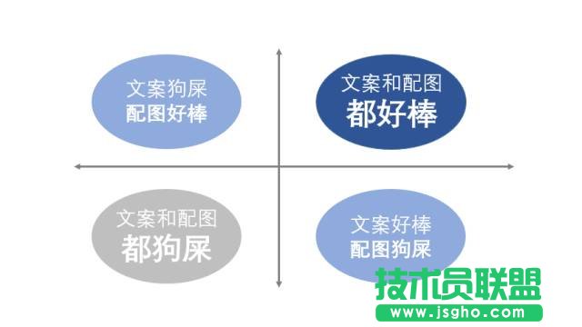 高手和菜鳥做全圖型 PPT 時，都有什么差別？