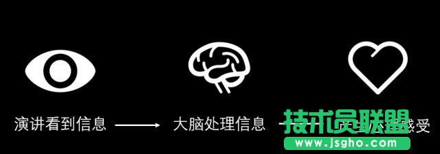 高手和菜鳥做全圖型 PPT 時，都有什么差別？