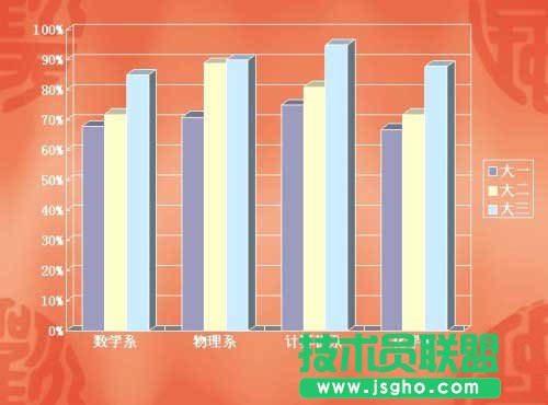 讓ppt中的數據圖表動起來