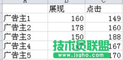 excel2010雙向條形圖怎么制作   三聯