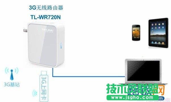 3G路由的使用設置詳細教程 三聯