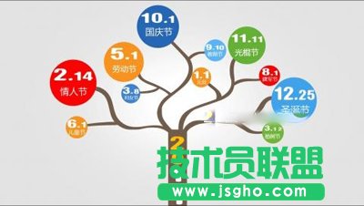 如何更改PPT默認保存位置