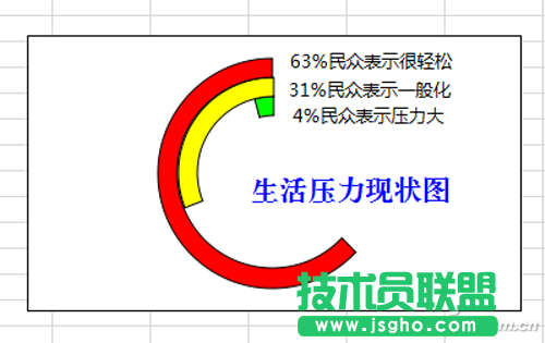 wps用C型環清晰表達占比 三聯