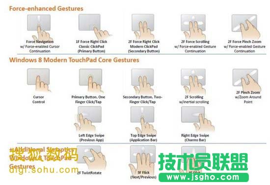 資深用戶細評Windows 8可用性的7宗罪