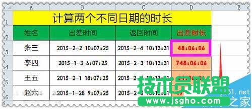 Excel怎么使用text函數計算兩個日期相差的時間?